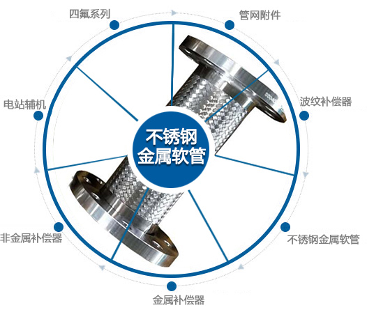 錦鵬鋼結(jié)構(gòu)